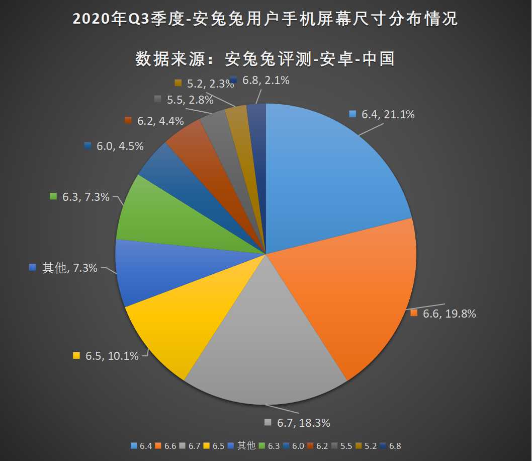 安兔兔发布：2020年第三季度用户偏好榜