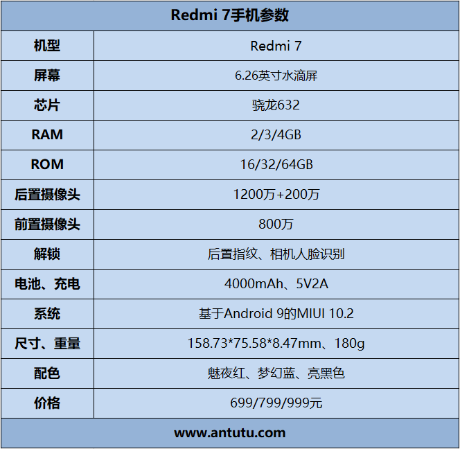 红米7评测：骁龙632加持 越级体验