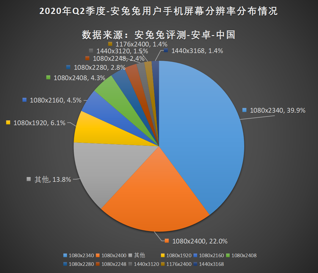 安兔兔发布：2020年第二季度用户偏好榜