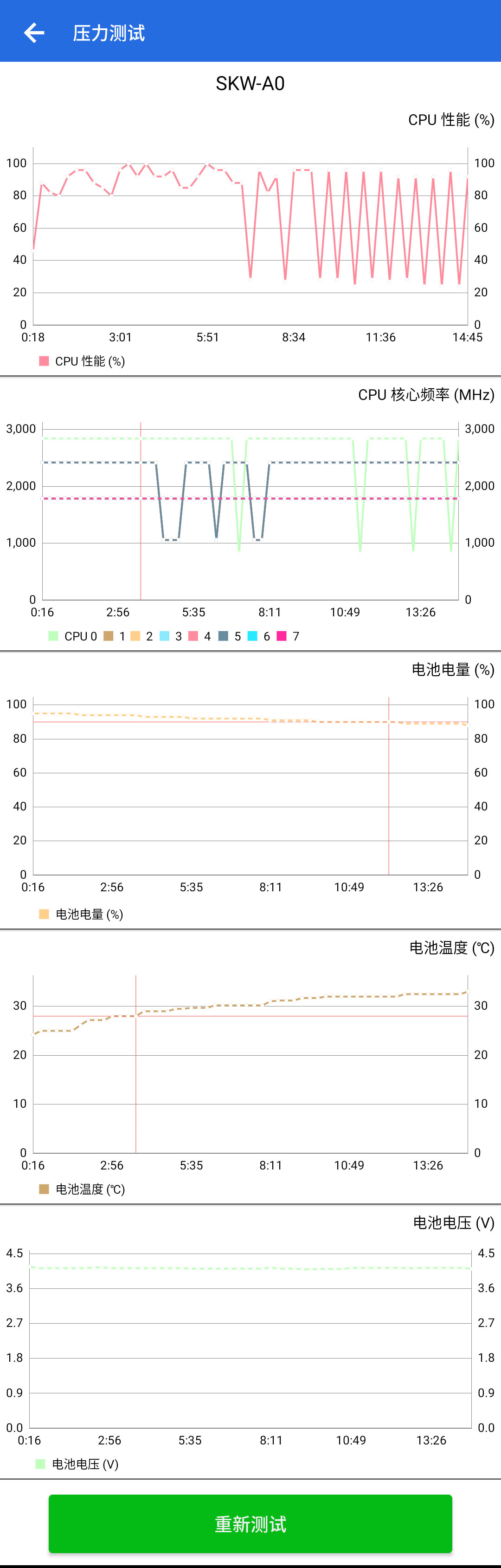 黑鲨2上手体验：不光能打 还能拍