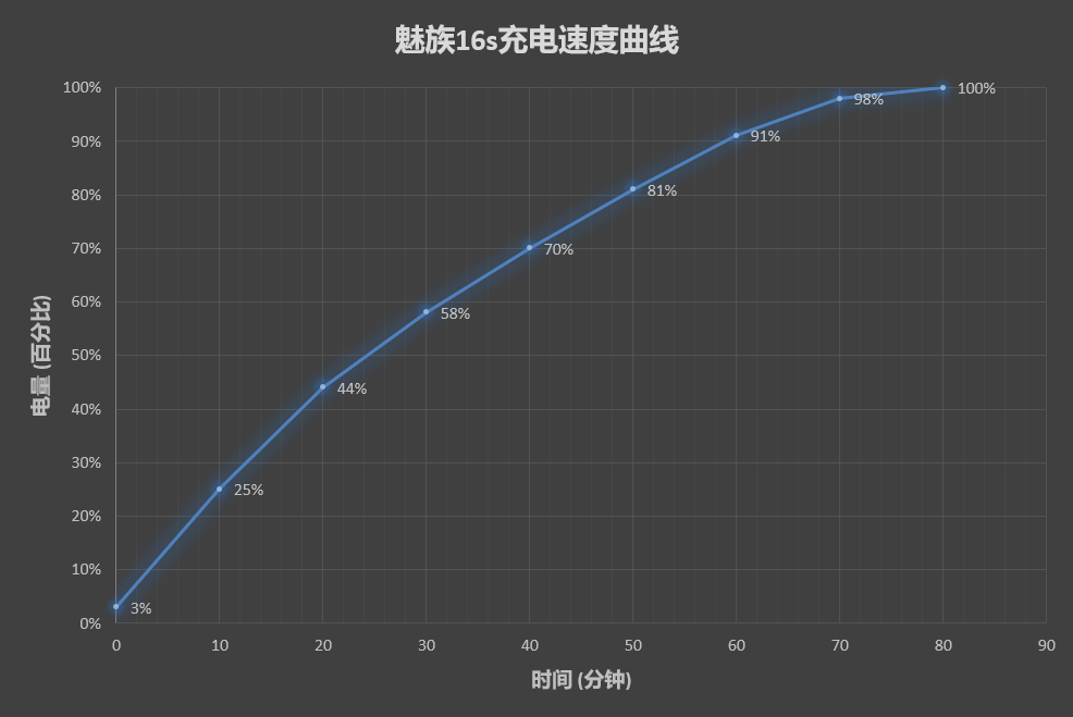 魅族16s评测：无刘海、握持手感仍是最大优势