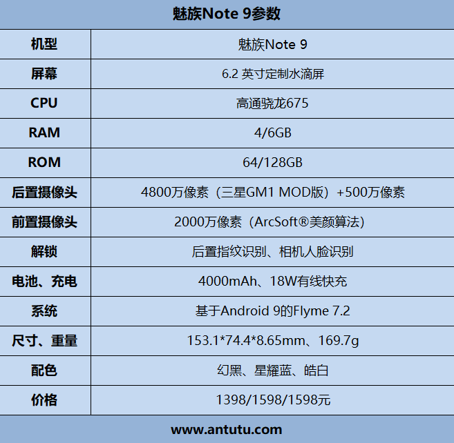 1398元起！魅族Note 9评测：千元机的不妥协 