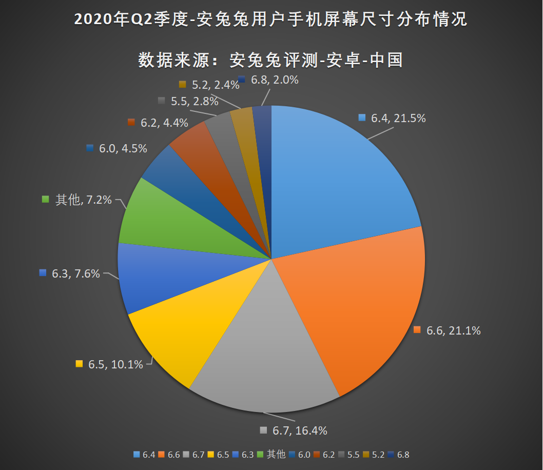 安兔兔发布：2020年第二季度用户偏好榜