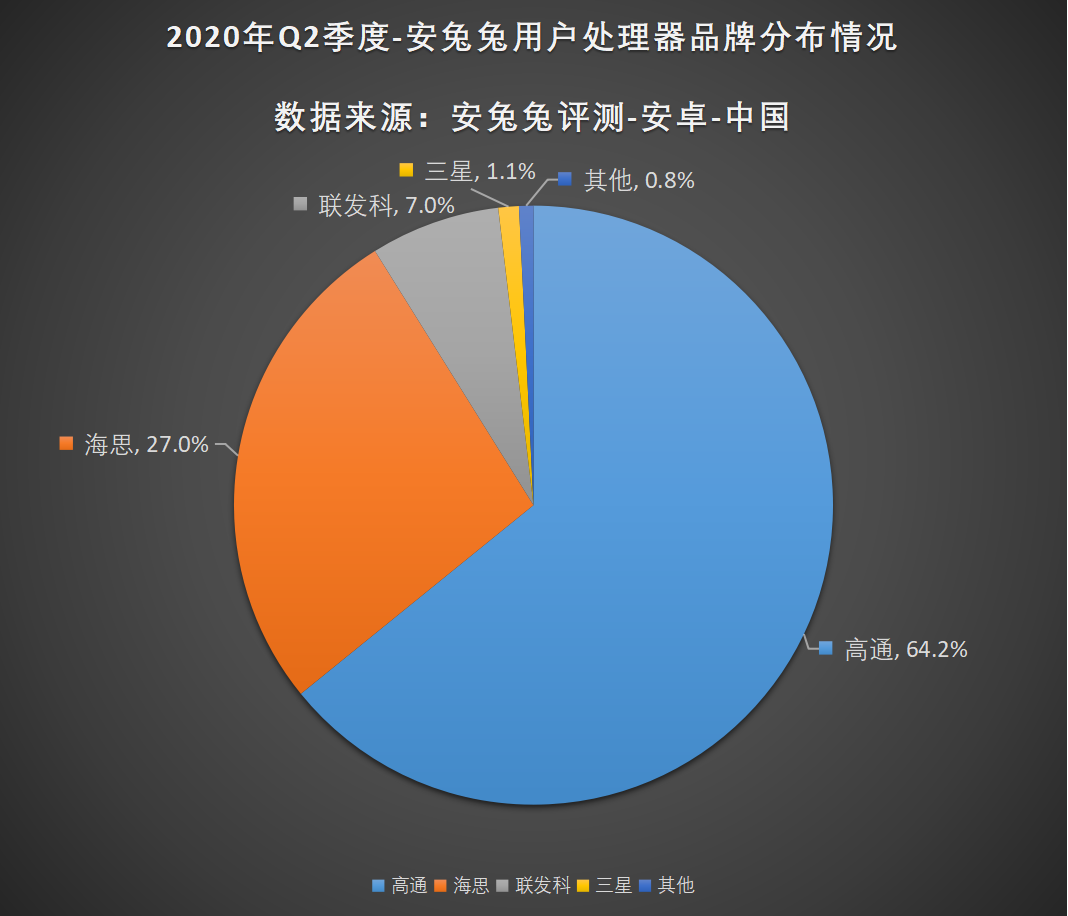 安兔兔发布：2020年第二季度用户偏好榜