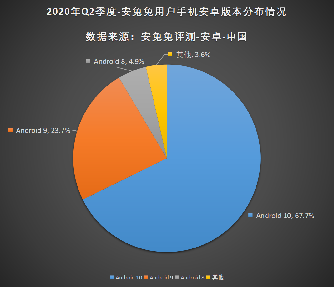 安兔兔发布：2020年第二季度用户偏好榜