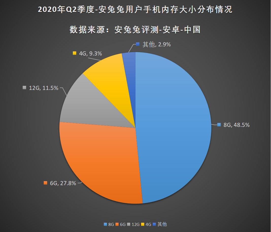 安兔兔发布：2020年第二季度用户偏好榜