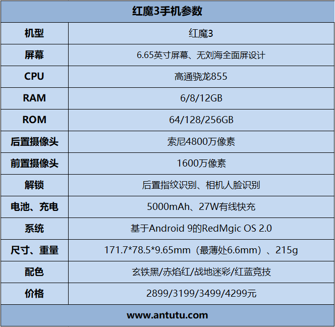 2899元起！红魔3评测：内置风扇的“游戏机”