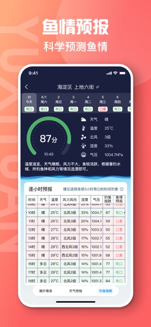 鱼喜团iPhone版截图3