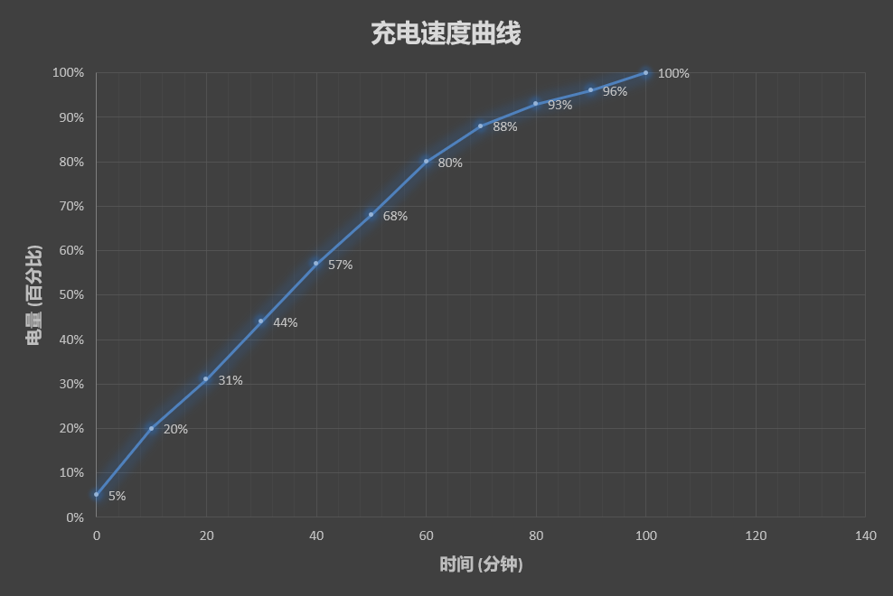 1398元起！魅族Note 9评测：千元机的不妥协 