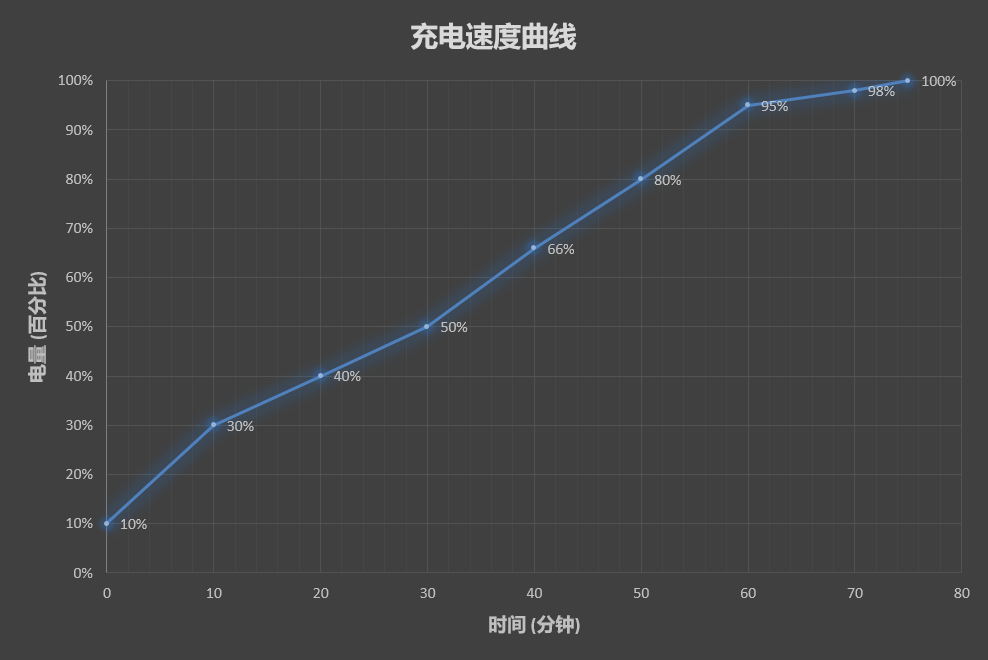 vivo X27评测：颜值、体验全方位进化