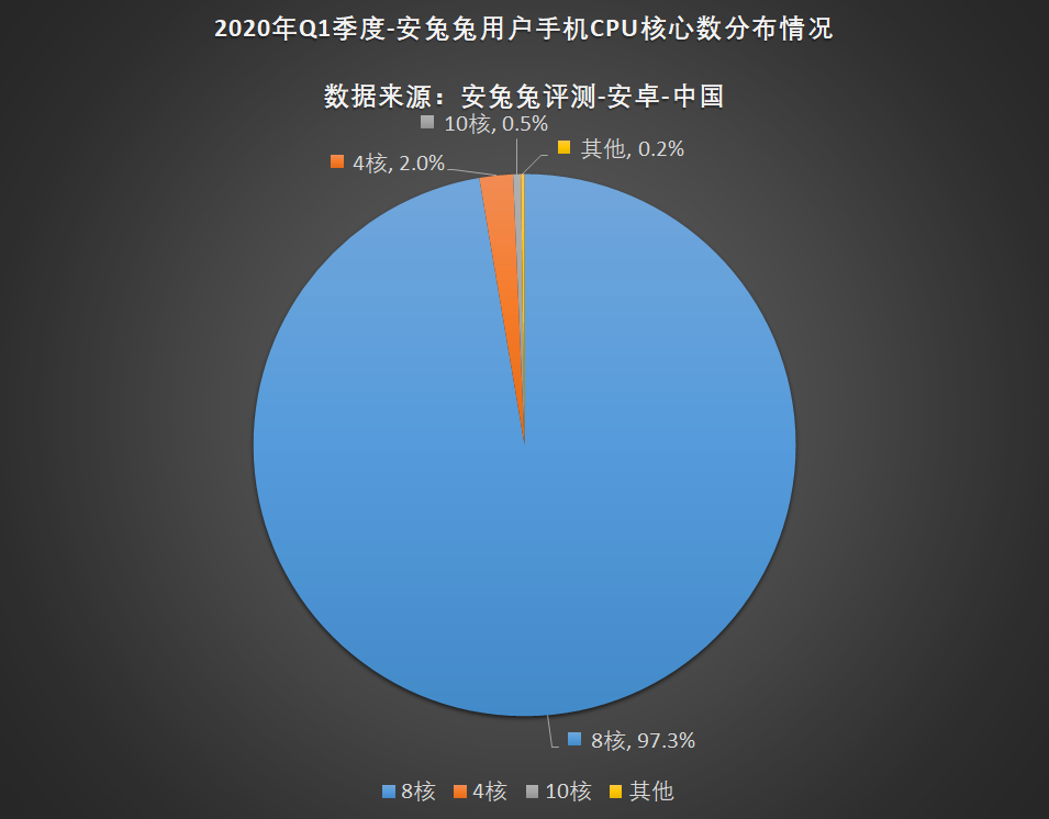 安兔兔发布：2020年第一季度用户偏好榜