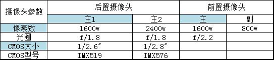 联想Z5 Pro评测：第三部滑盖全面屏问世！