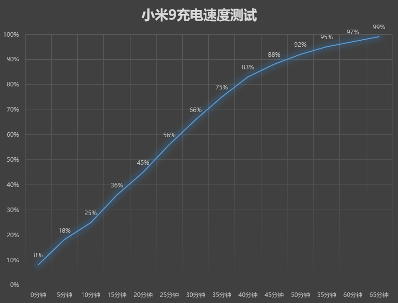 2999元！小米9评测：真的好看又能打