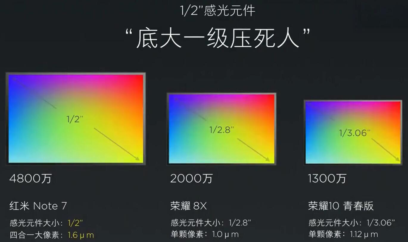 性价比上天！Redmi Note 7上手评测