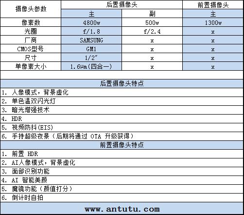 性价比上天！Redmi Note 7上手评测