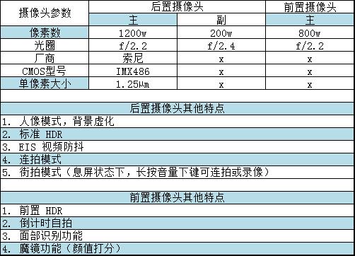 自带流量任性用！小米Play开箱图赏