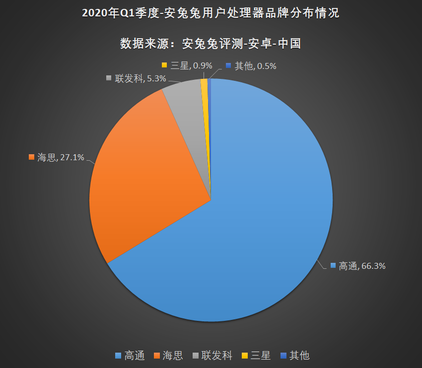 安兔兔发布：2020年第一季度用户偏好榜