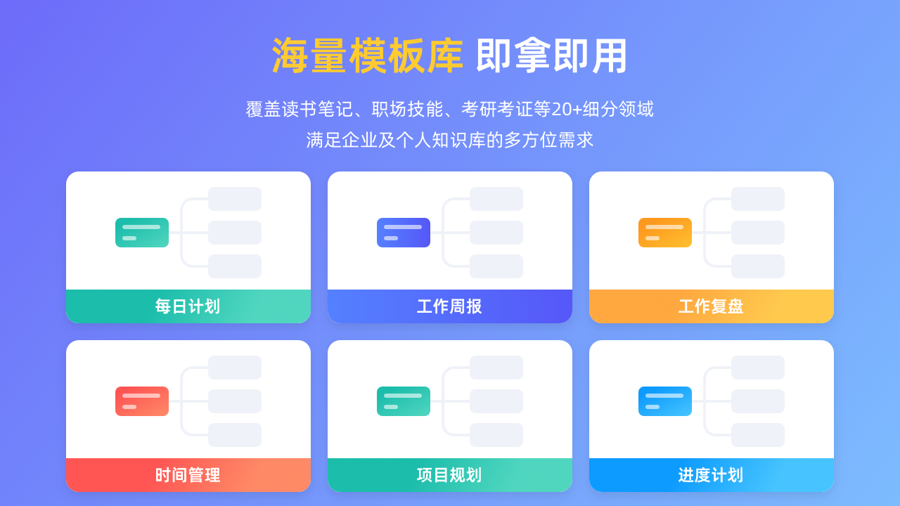 思维导图MindNow(标准版)PC版截图1