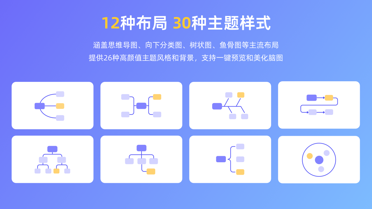 思维导图MindNowPC版截图3