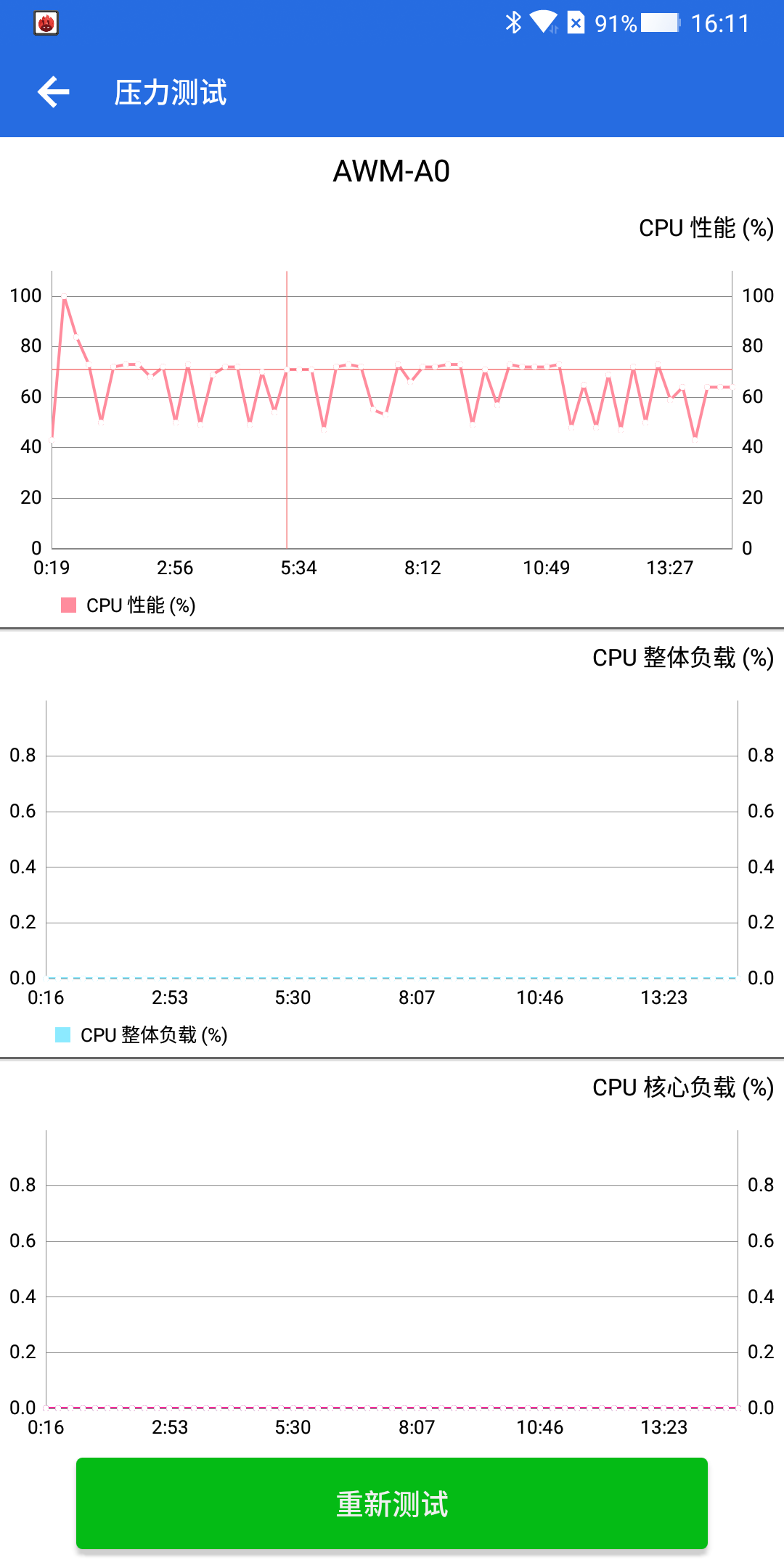 跑分小王子又升级 黑鲨游戏手机Helo评测