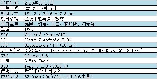 魅族X8评测：魅族第一款刘海屏手机，速来围观！