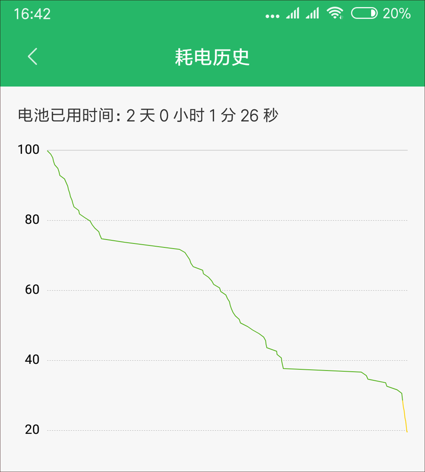 小米Max 3评测：5500mAh大电池是什么体验？