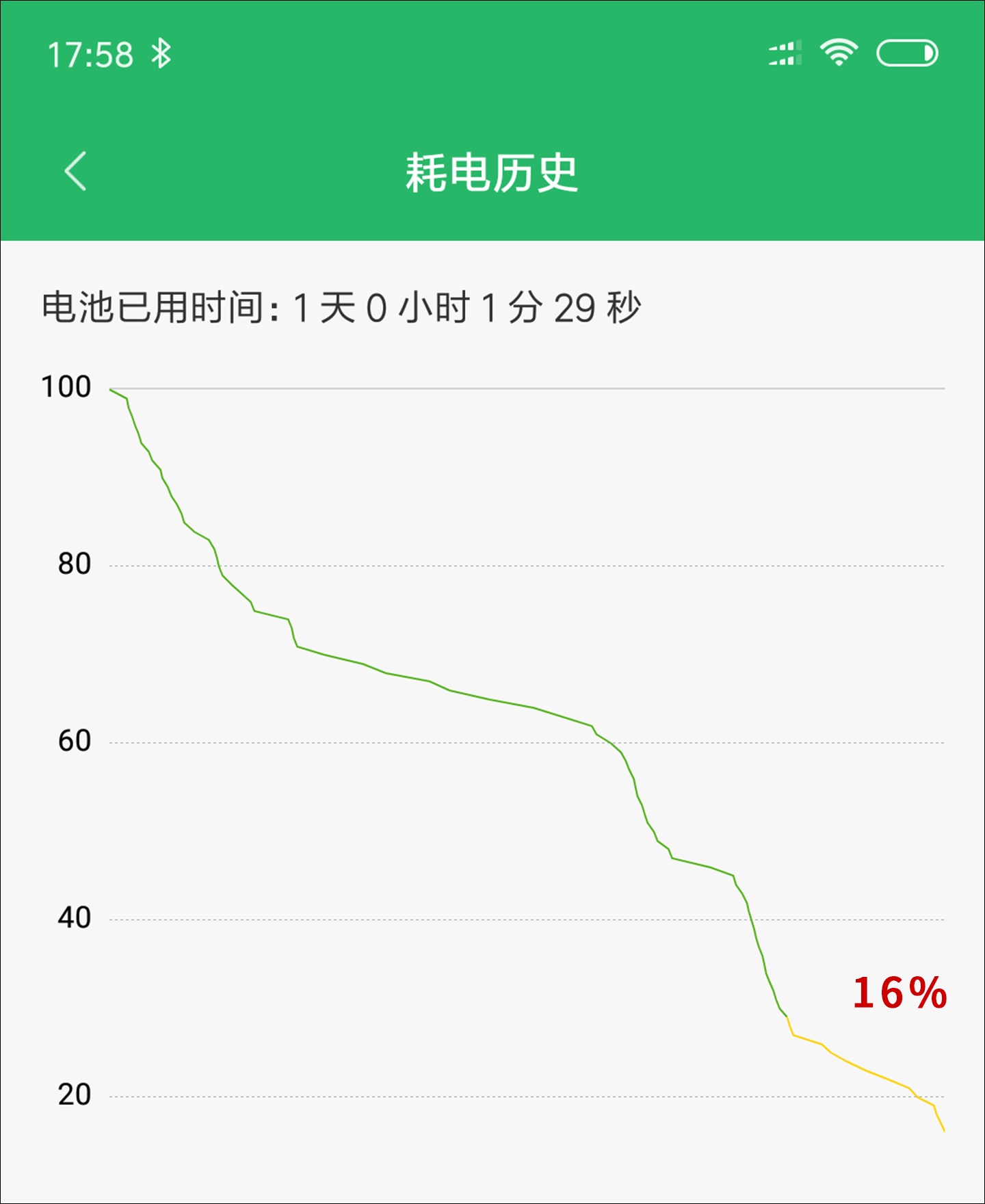 红米6 Pro评测：4000mAh电池，FHD+屏幕，满意吗？