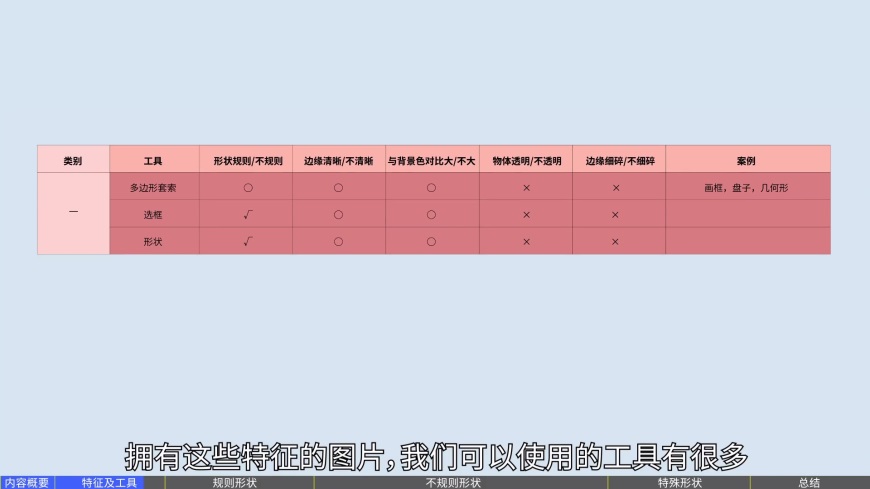 PS抠图教程！5分钟学会3种超好用的PS抠图技法