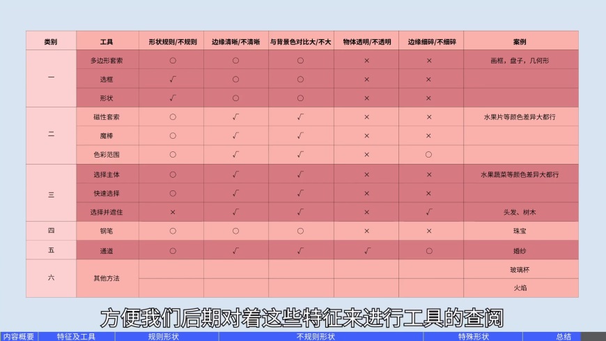 PS抠图教程！5分钟学会3种超好用的PS抠图技法