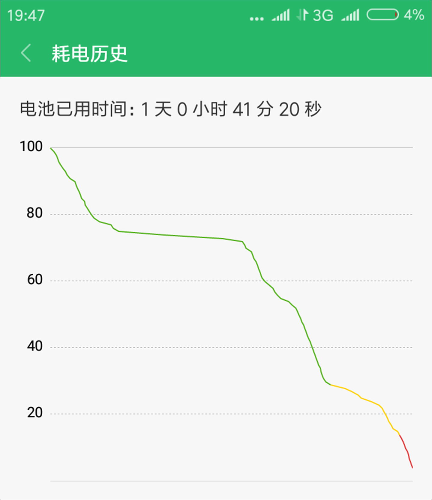 红米6评测：12nm低功耗，799元值不值得买？