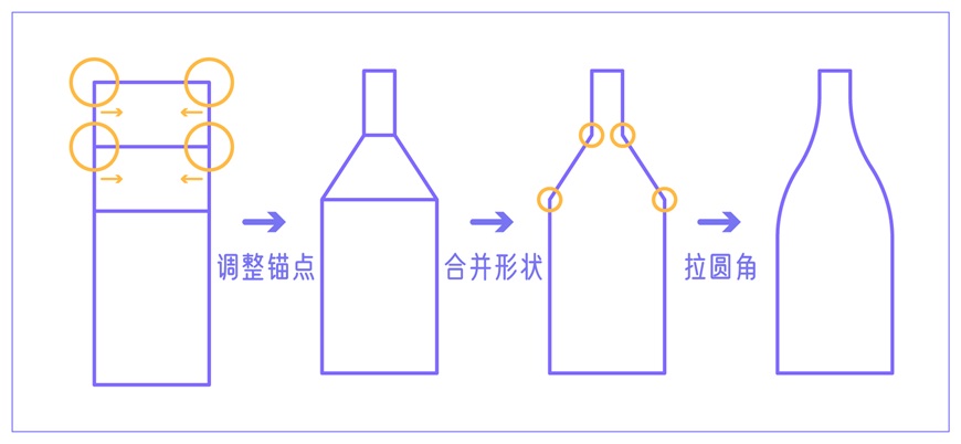 AI教程！学习绘制粗描边风格美食图标插画