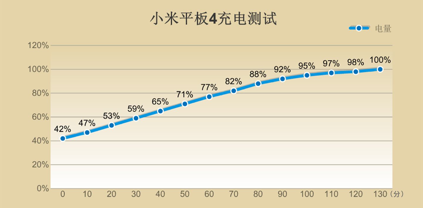 小米平板4评测：6000mAh大电池，还有骁龙660助力