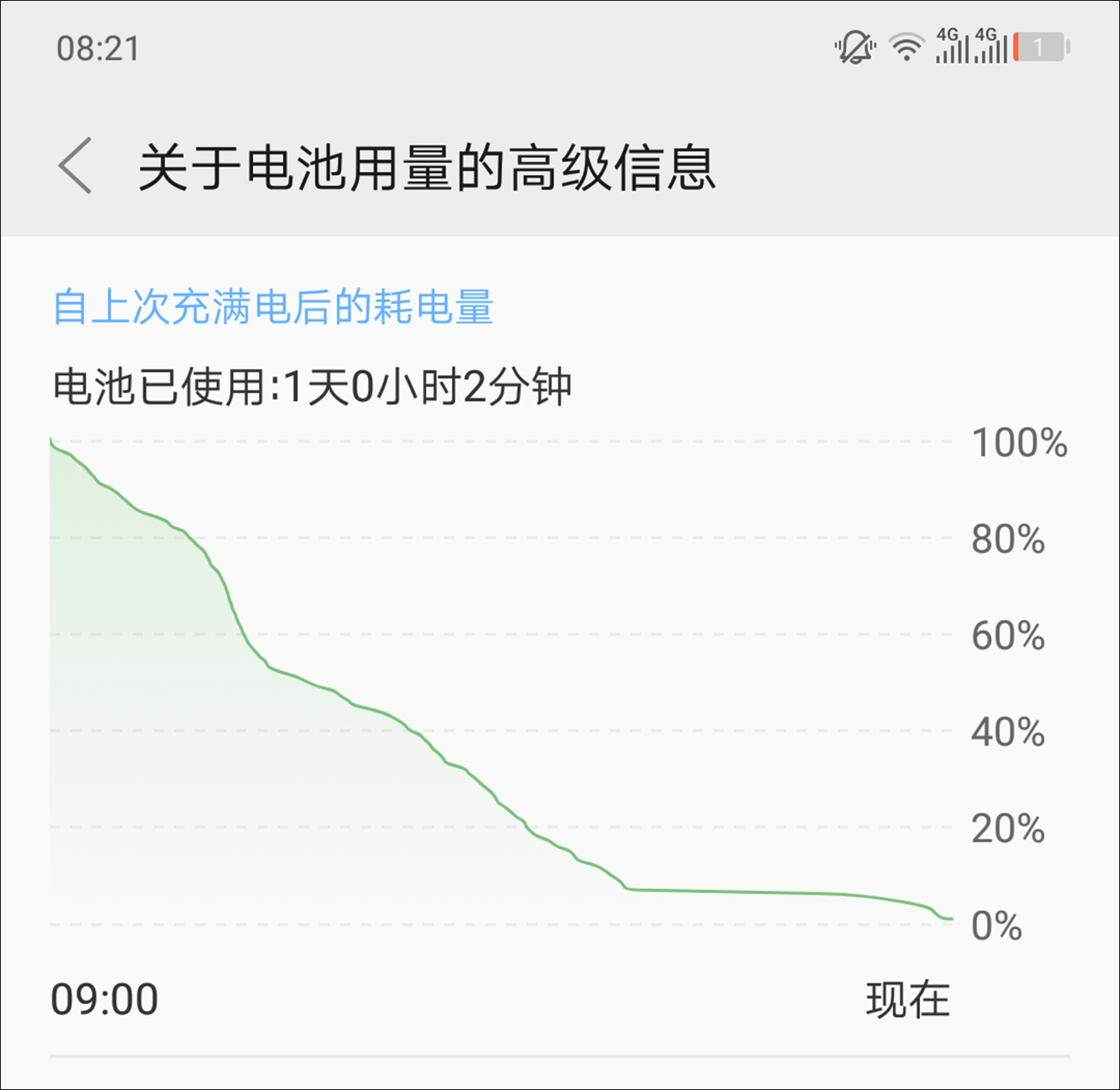 “网红手机”联想Z5，值不值得买？