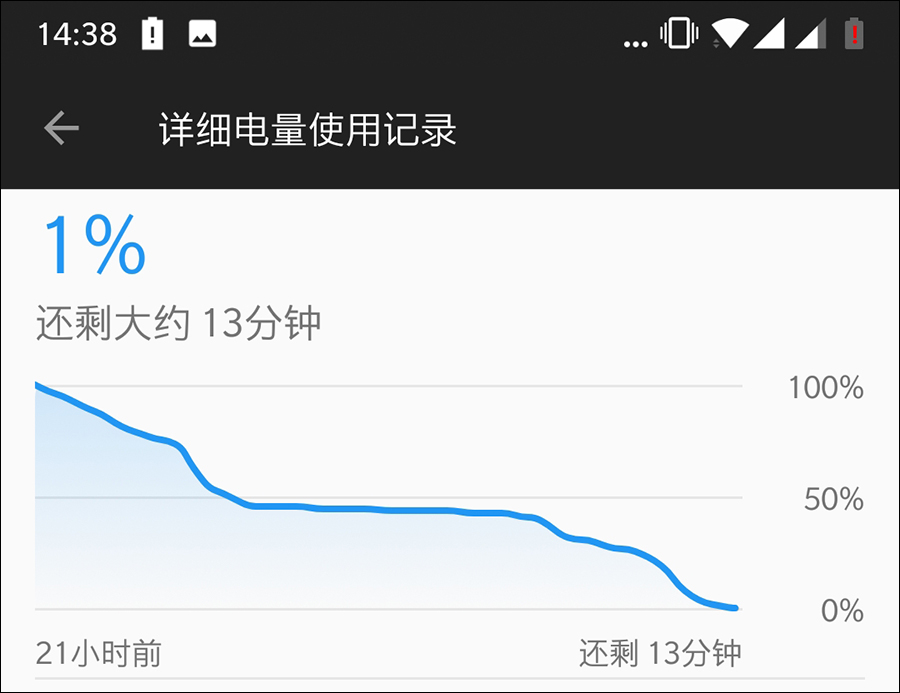 高通骁龙845芯片，全速旗舰一加手机6评测