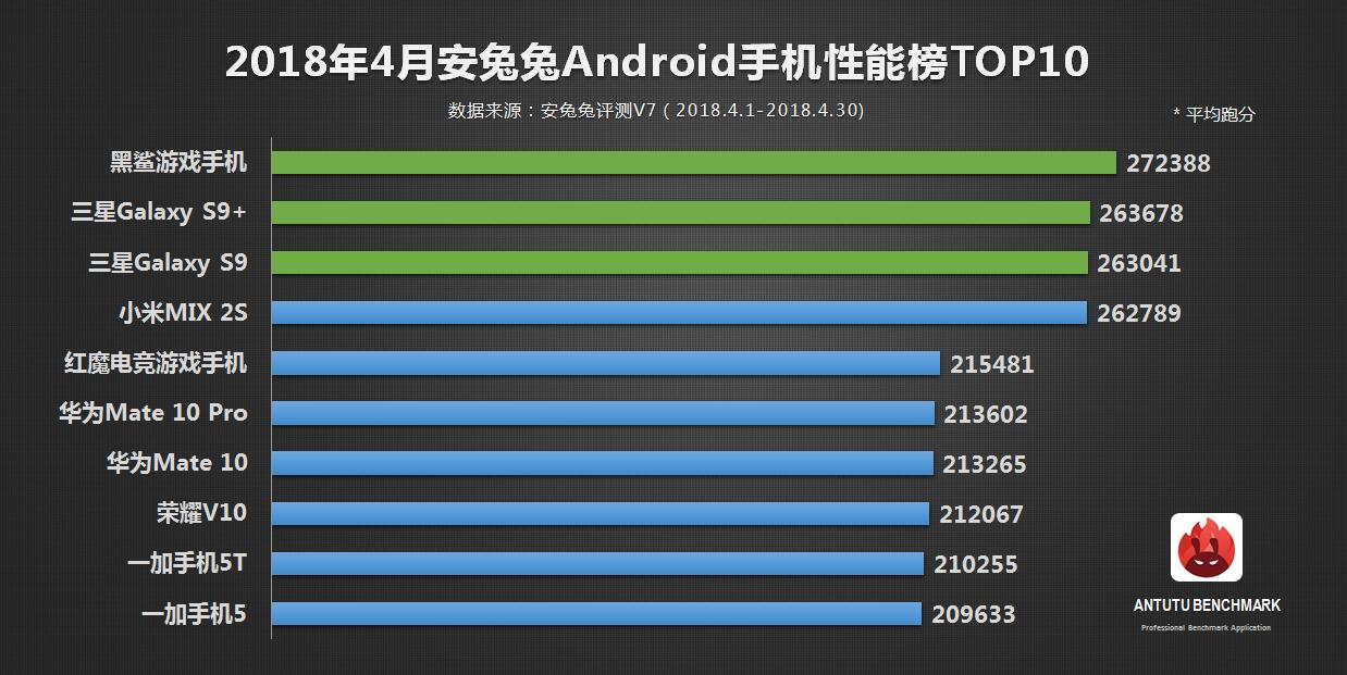 高通骁龙845芯片，全速旗舰一加手机6评测