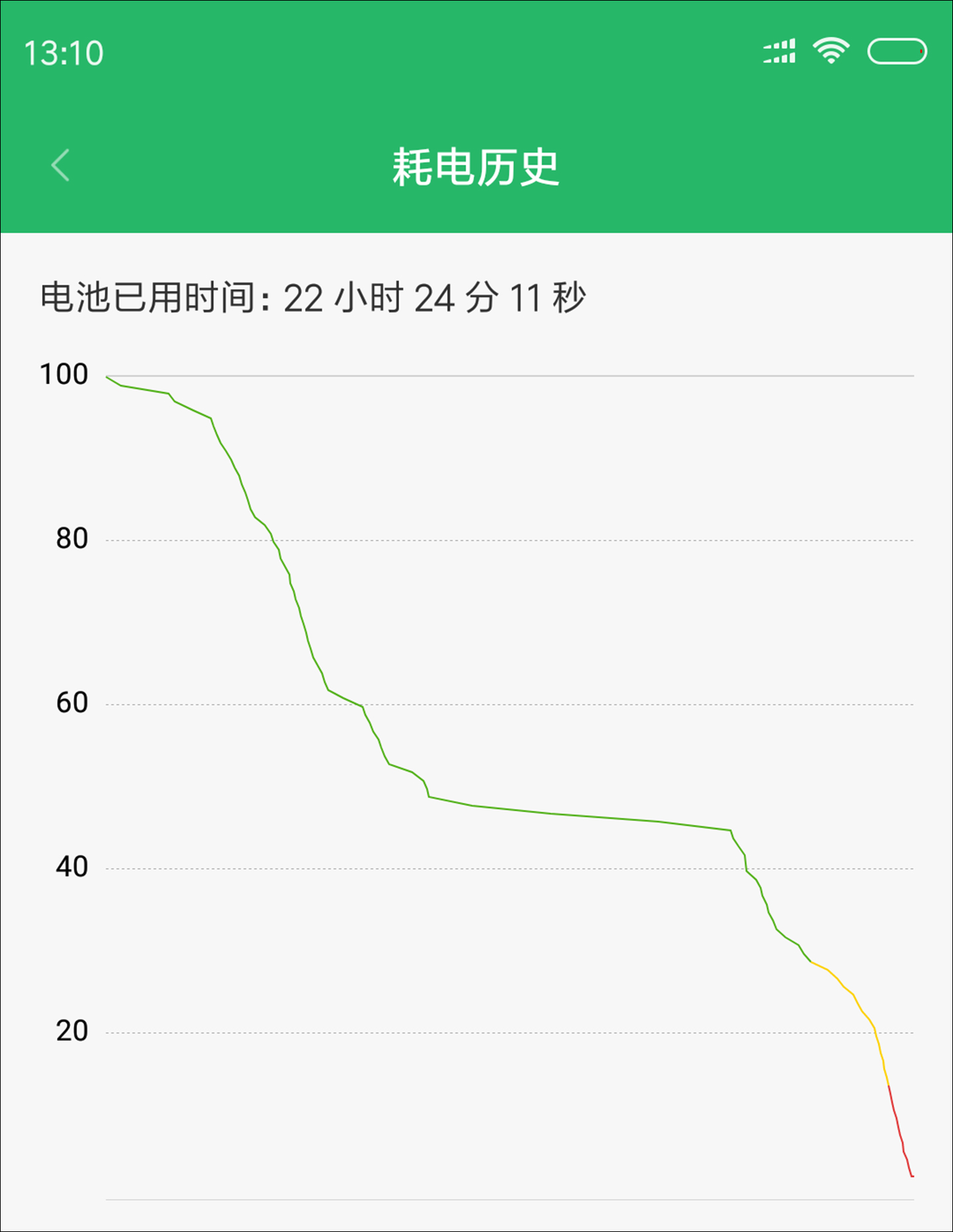 小米8 SE评测：首发骁龙710，到底怎么样？