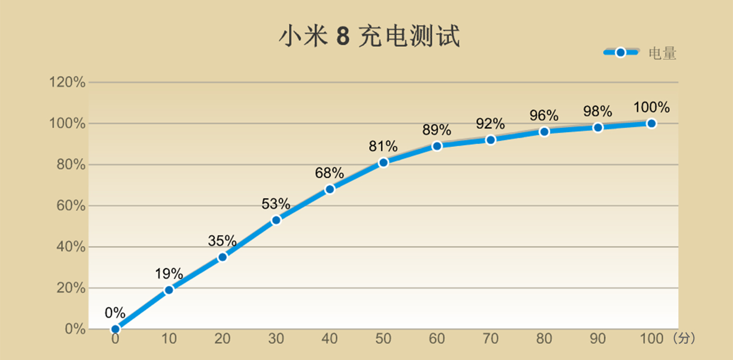 小米8评测：不同于MIX系列的全面屏新旗舰