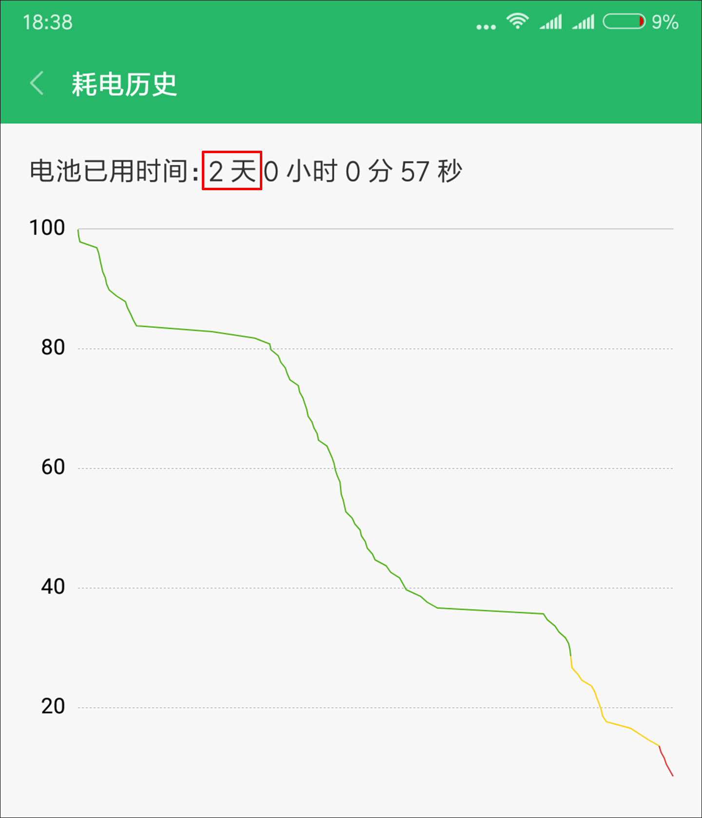 骁龙636比骁龙625强多少？红米Note 5评测