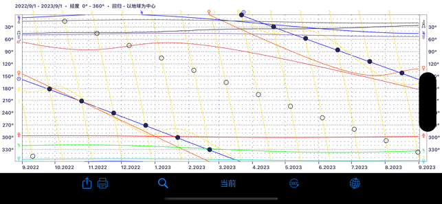 iPhemeris占星术星历表iPhone版截图7