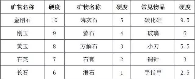 苹果iPhone手机到底需不需要贴膜？