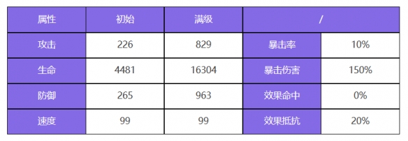 《众神派对》提尔艾弗雷特角色图鉴