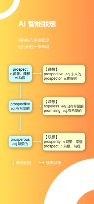 疯狂单词iPhone版截图4