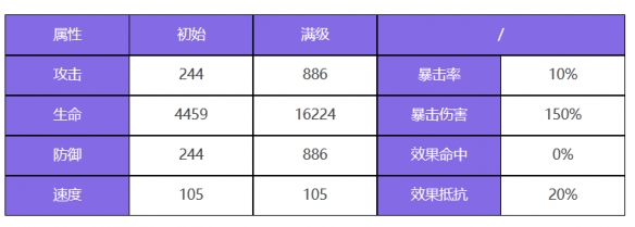 《众神派对》托特艾略特角色图鉴