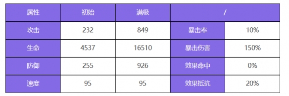 《众神派对》五星角色伊西丝西西莉娅图鉴