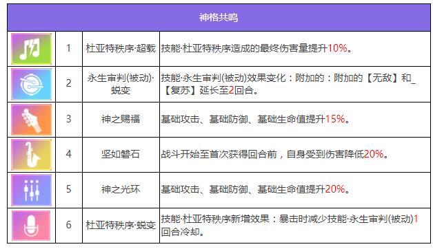 《众神派对》奥西里斯奥利角色图鉴