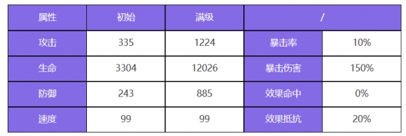 《众神派对》孙悟空唐轩角色图鉴