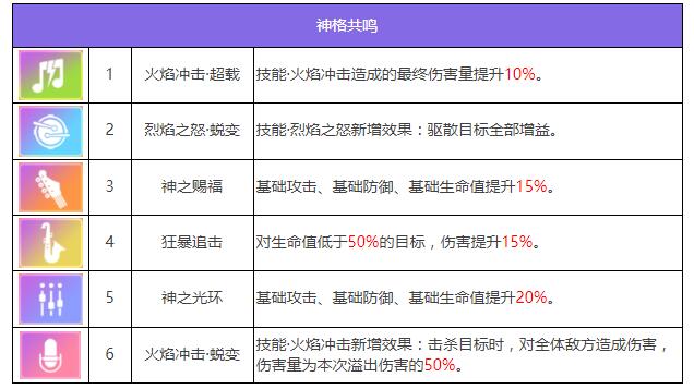 《众神派对》阿瑞斯刘易斯角色图鉴