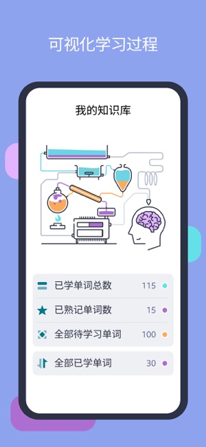 Lingvist：学语言快人一步iPhone版截图9