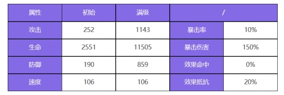 《众神派对》孟婆姜蔓角色图鉴