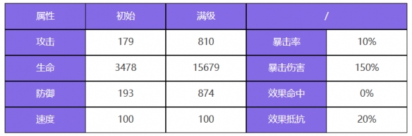 《众神派对》那夫特姆安瑟尼斯角色图鉴